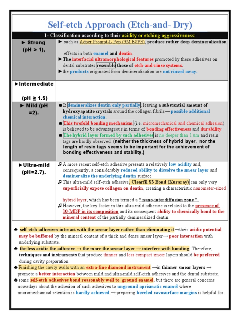 A Comprehensive Review of SelfEtch Adhesive Systems and Their