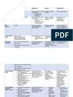 Analisis de Servicio de Facturación