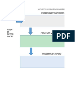 Procesos Estrátegicos: Mapa de Procesos Liceo Los Angeles Suba