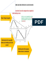 Mi Parte - Analisis de Redes