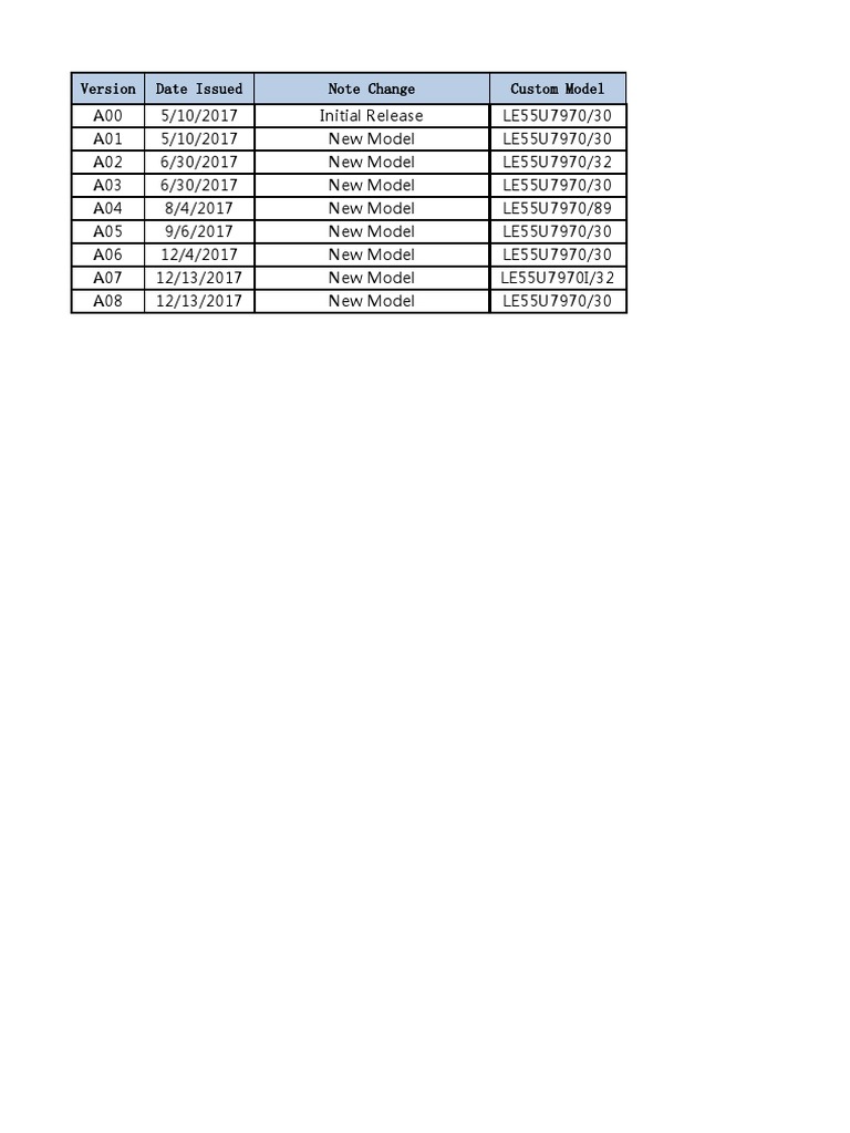 Model Update Log for Technicians | PDF