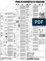 tabla 1-tabla ilustarada de diagnostico de vibaraciones.pdf