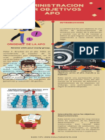 Administracion Por Objetivos Apo PDF