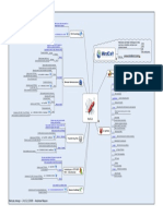 MindCert Netcat MindMap PDF