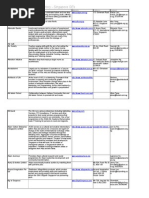 Download Social Enterprise SG Directory 26Aug10 by yukimizu SN46752106 doc pdf