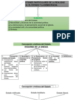 El Estado y la democracia desde la DSI