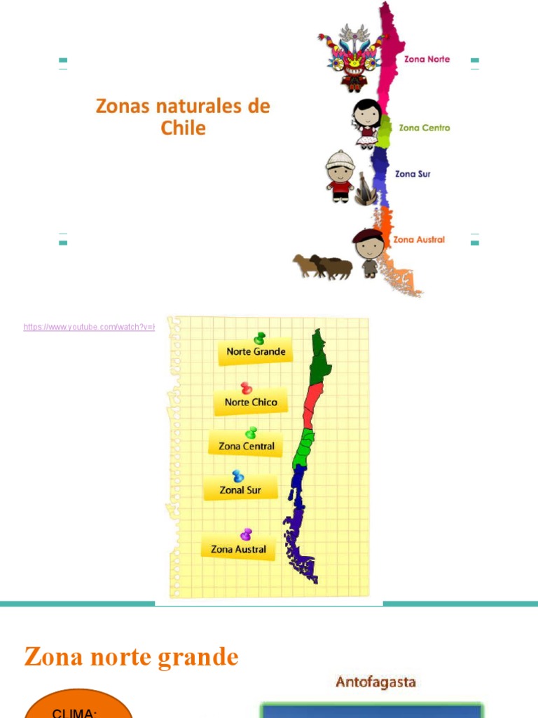 Recursos Naturales y Zonas de Chile | PDF | Chile | Clima