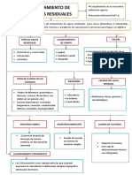 Diagrama Modilo 1