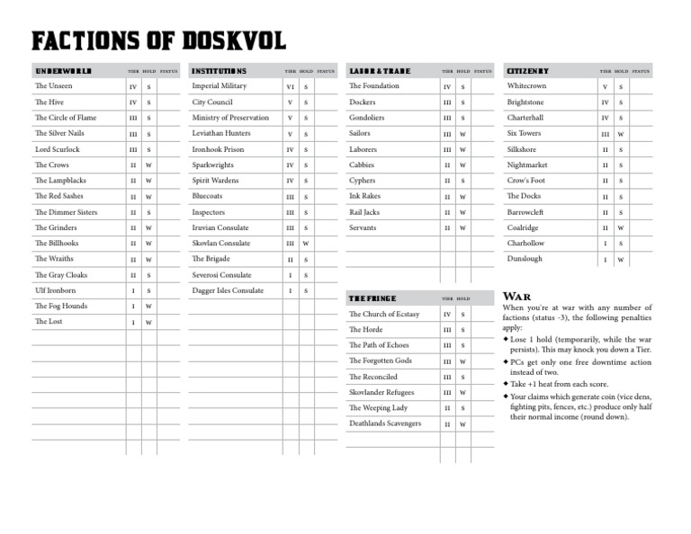 Blades in The Dark Factions PDF