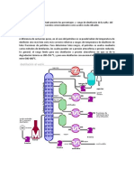 Laboratorio de Propiedades Fisicoquímicas