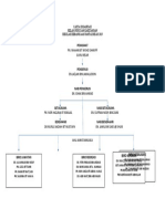 Carta Organisasi KGKT