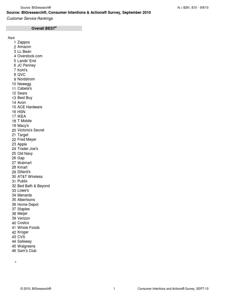 Choice Overall Final Rank | PDF