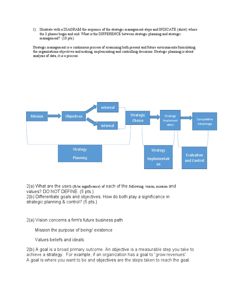 strategic-management-analyzing-the-process-importance-of-external