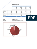 Estadísticas Según Tipo Usuario2002 2018