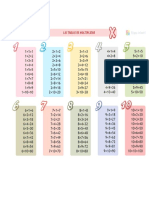 TABLAS  DE  MULTIPLICAR