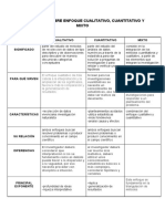 Informe de Enfoques Cualitativo, Cuantitativo y Mixto