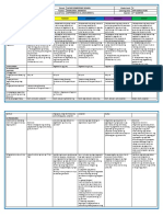 DLL G5 Q2 WEEK 5 ALL SUBJECTS (Mam Inkay Peralta).docx