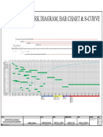 Pert Cpm/Network Diagram, Bar Chart & S-Curve