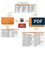 TABLA DE NOMBRES QUIMICOS.docx