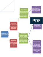 Criminogénesis Criminodinámica PDF