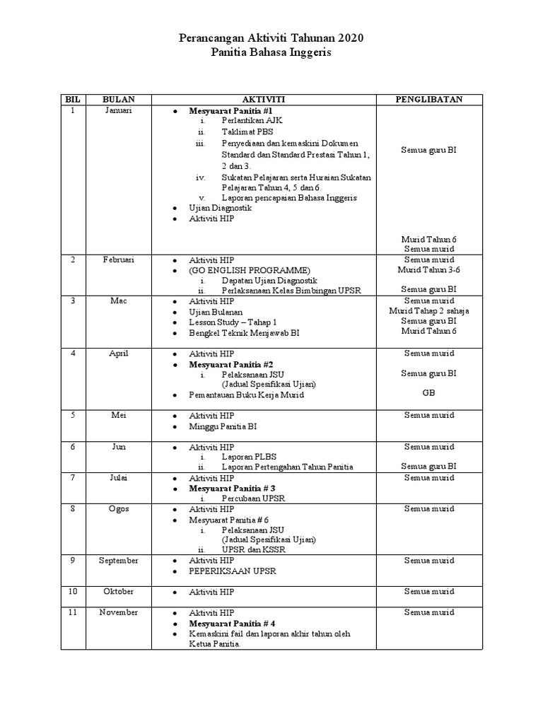 Perancangan Aktiviti Tahunan 2020 Panitia Bahasa Inggeris