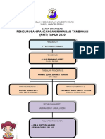 Contoh Carta Organisasi 2020