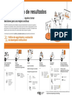 Infografia Evaluacion para El Resultado