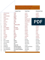 Nakshatra Names PDF