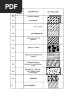 Simbologia de Suelos Ð Ä | PDF