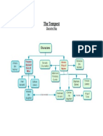 Tempest Character Map