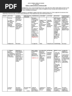 Cur Map Sci.10 Q4