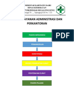 Alur Pelayanan Administrasi