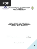 Cuadro Comparativo Del Conocimiento