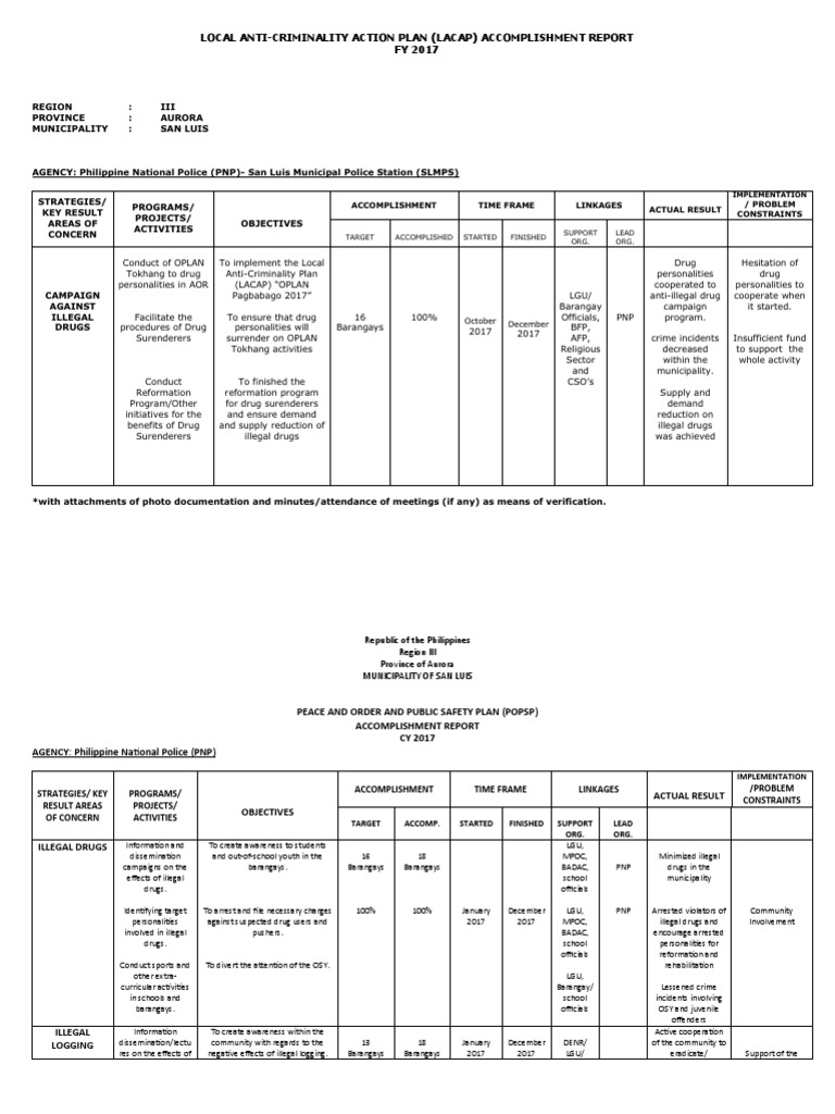 Lacap Report 2017 PDF Emergency Services Criminal