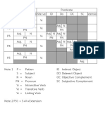 The Formation of Simple Sentence Patterns