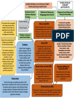 MAPPING Konsep Pendekatan Kontrak Efisien Untuk Kegunaan Keputusan