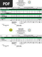 Third Quarterly Examination: Meycauayan National High School