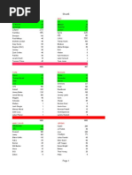 Auction Draft 2019