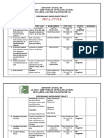 Pdca Cycle