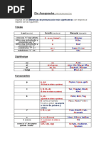 AUSSPRACHE - Deutsch