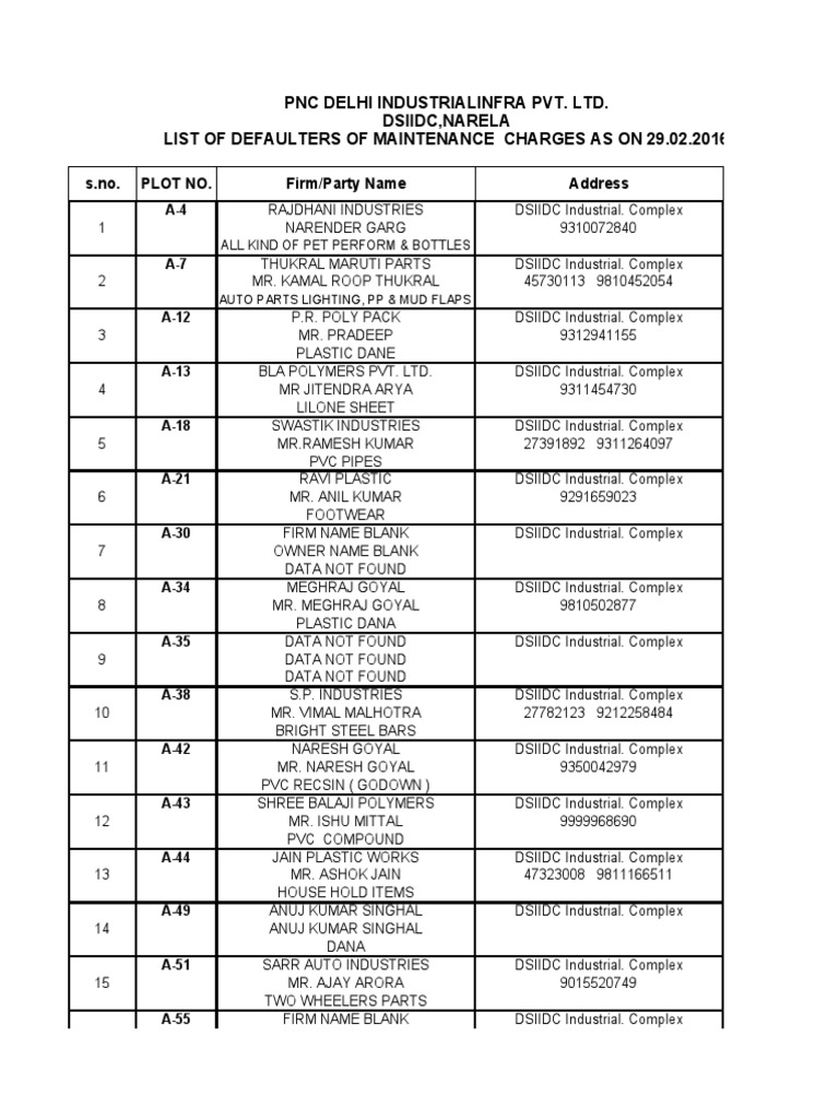 Narela Industrial Area Defaulters List | PDF | Consumer Goods ...