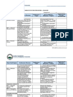 Western Philippines University: Table of Success Indicators - Colleges