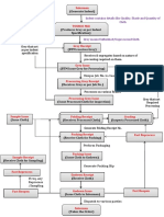 BSL Functional Flow Diagram