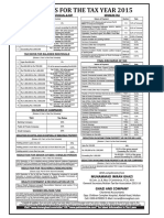 Tax Rates For The Tax Year 2015