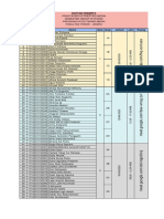 Jadwal Praktikum Uji Presatasi Mesin 20192 PDF