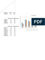 Science Chart Analysis