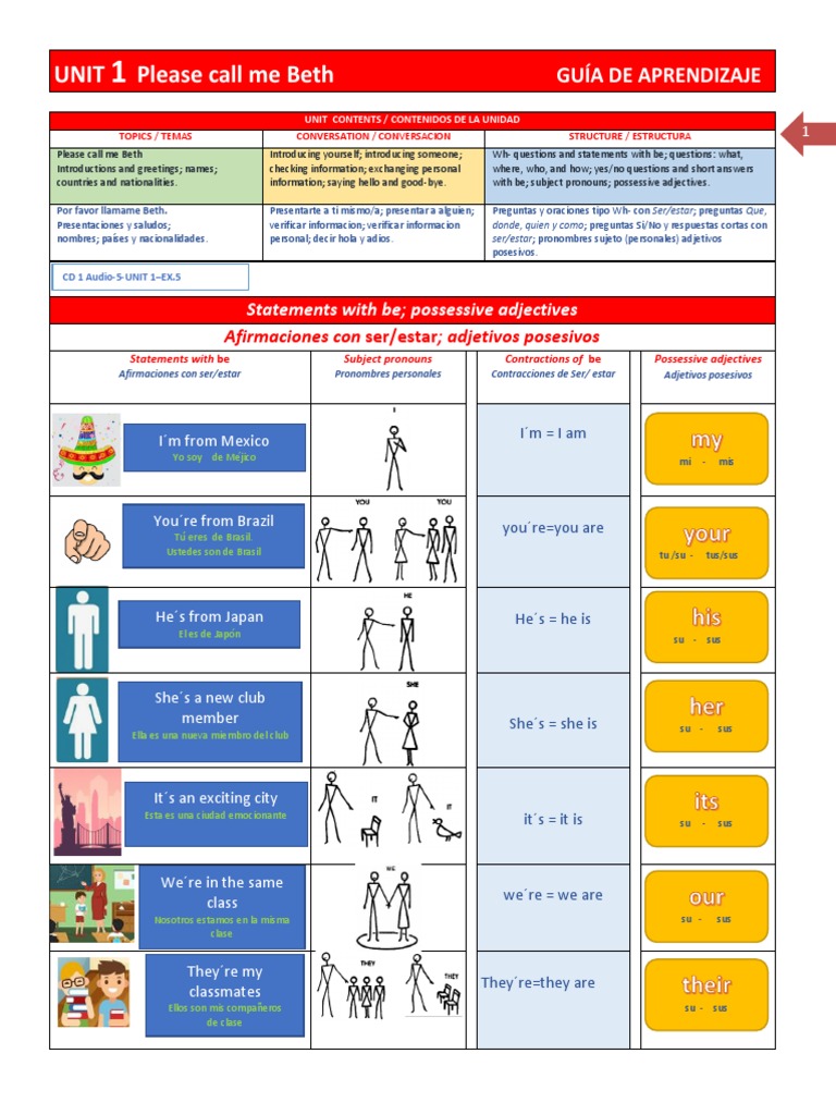 Unit 1 - English | PDF | Cognición | Ciencia cognitiva