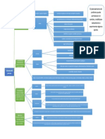 MAPA CONCEPTUAL (2)