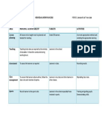 Area Principal Accountability Targets Activities Lesson Planning