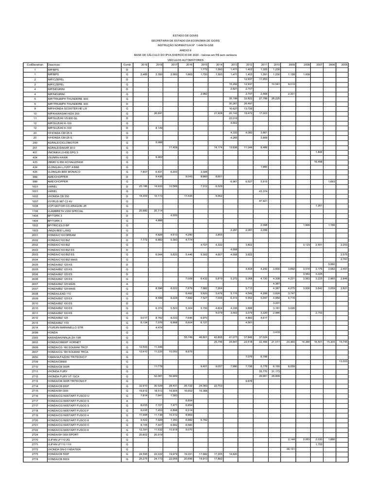 HUNDRED LINE -最終防衛学園 Veiculos Automotores | PDF